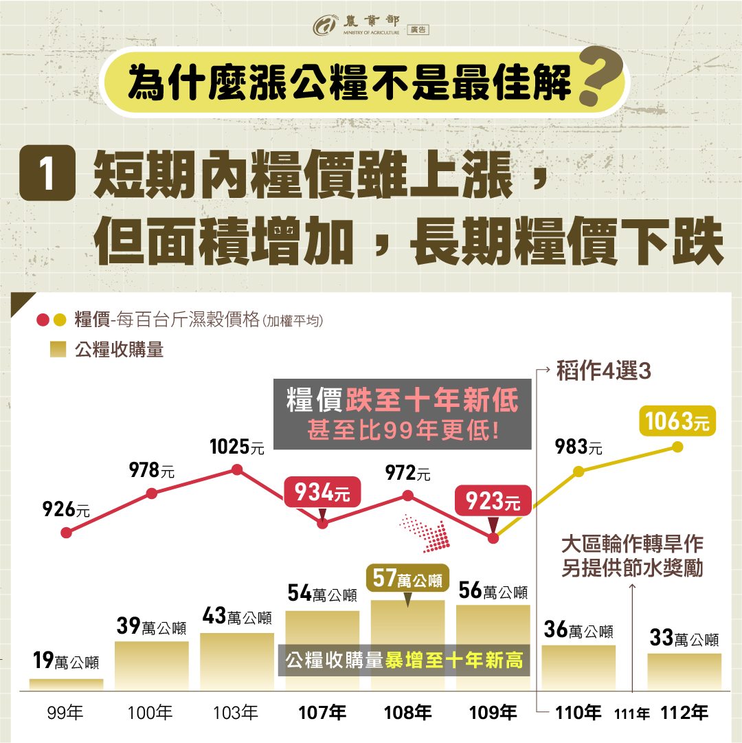 破解漲公糧迷思