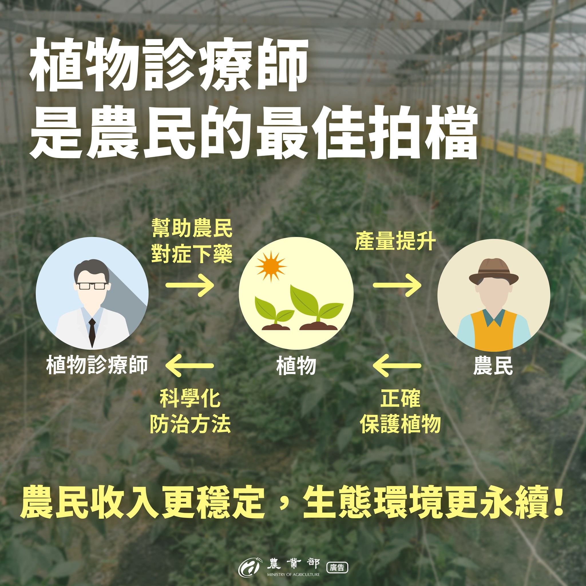 植物診療師法三讀通過