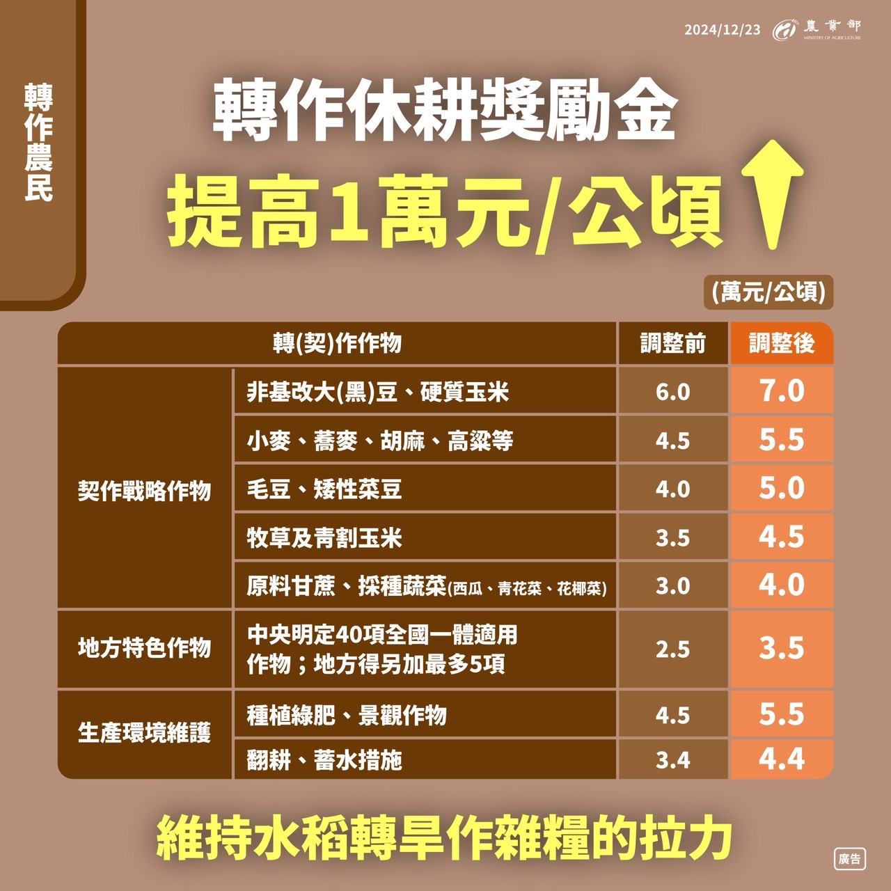 糧食產業全面升級計畫_5