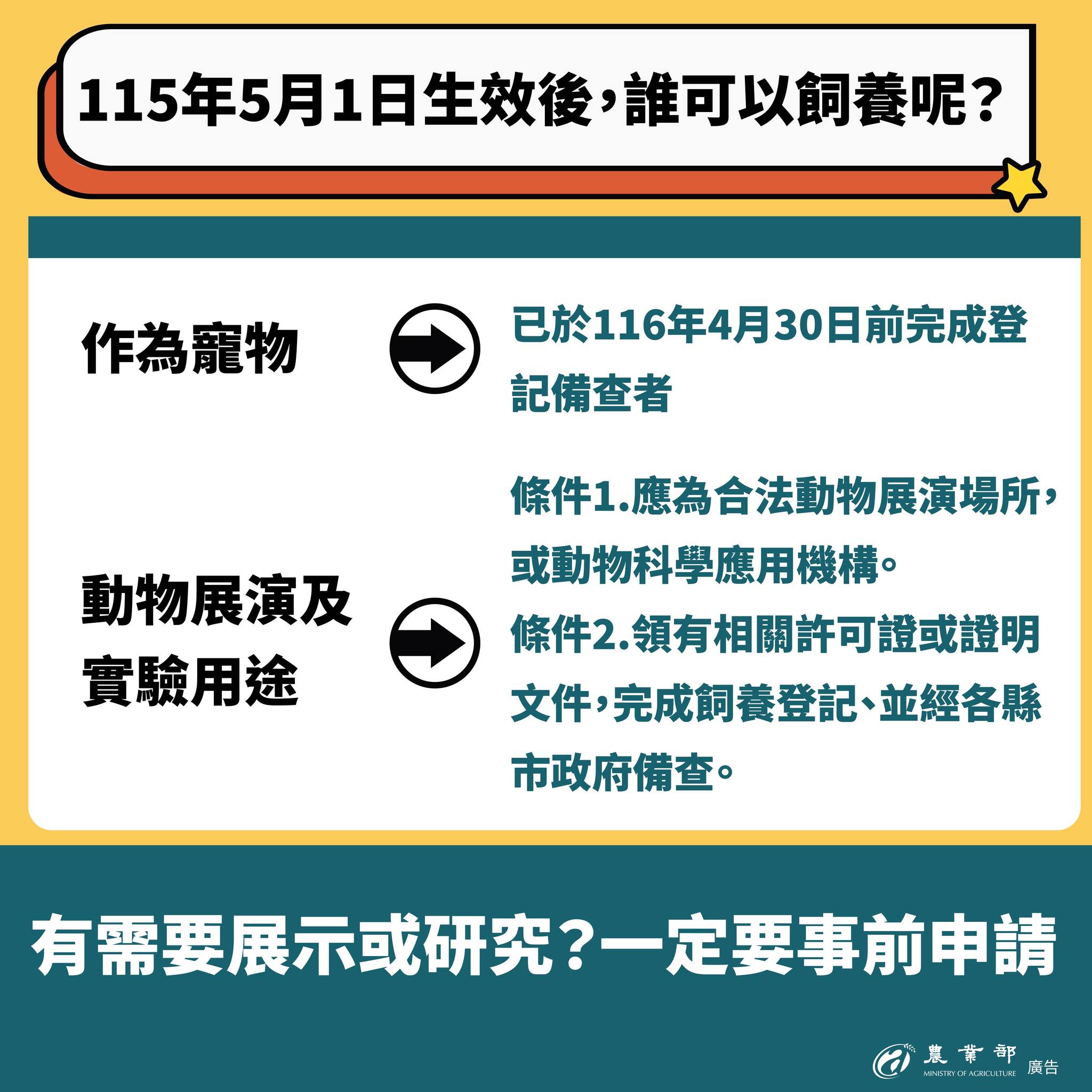 守護動物福利，也守護公共安全！從0501起，禁止家庭飼養三大類動物，毒蛇、浣熊、河口鱷。09