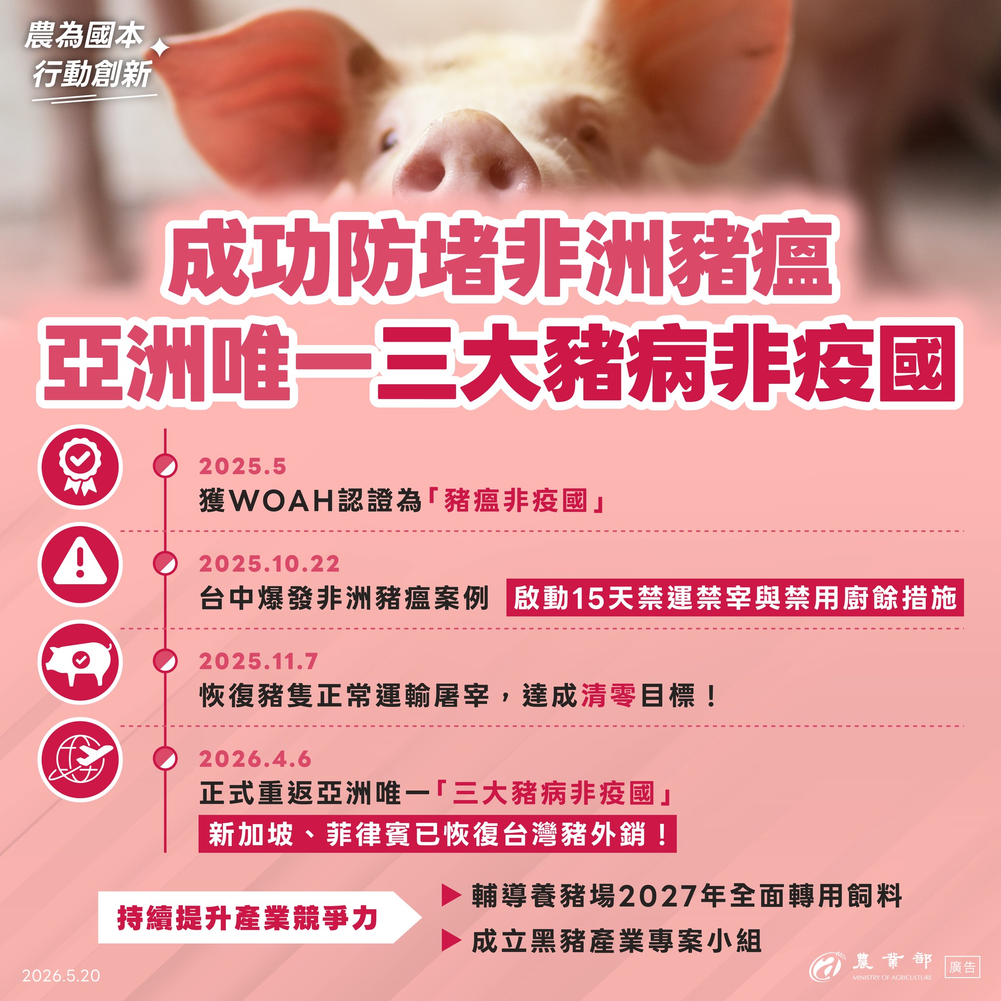 成功防堵非洲豬瘟亞洲唯一三大豬病非疫國