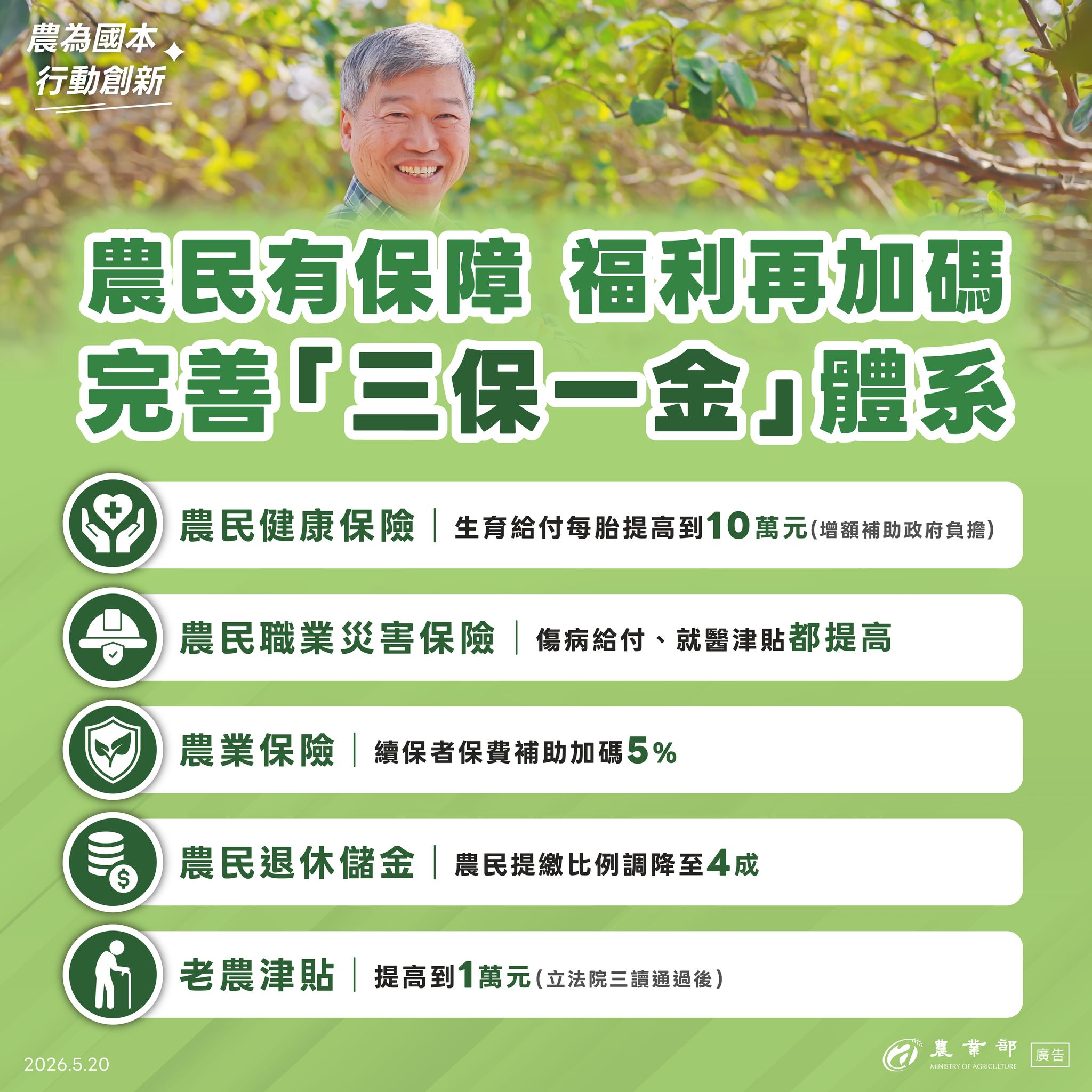 農民有保障福利再加碼完善「三保一金」體系