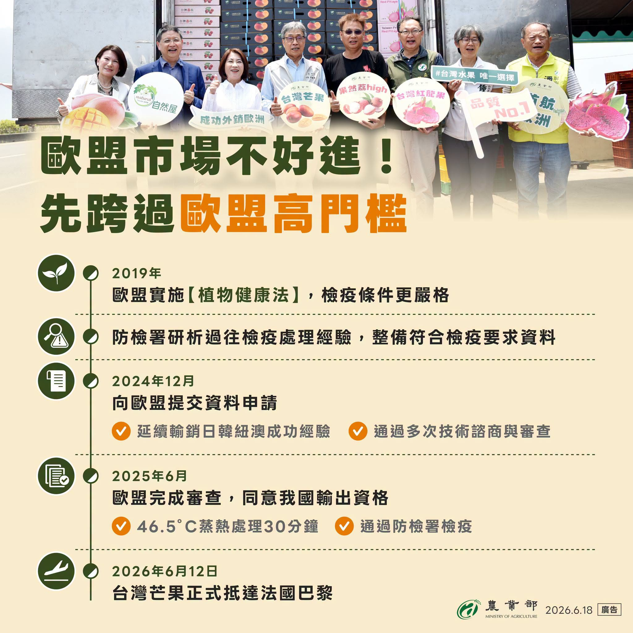 最近，台灣芒果成功進入歐洲市場，許多人看到的是首航的成果，但背後其實是一段長達多年的努力。02
