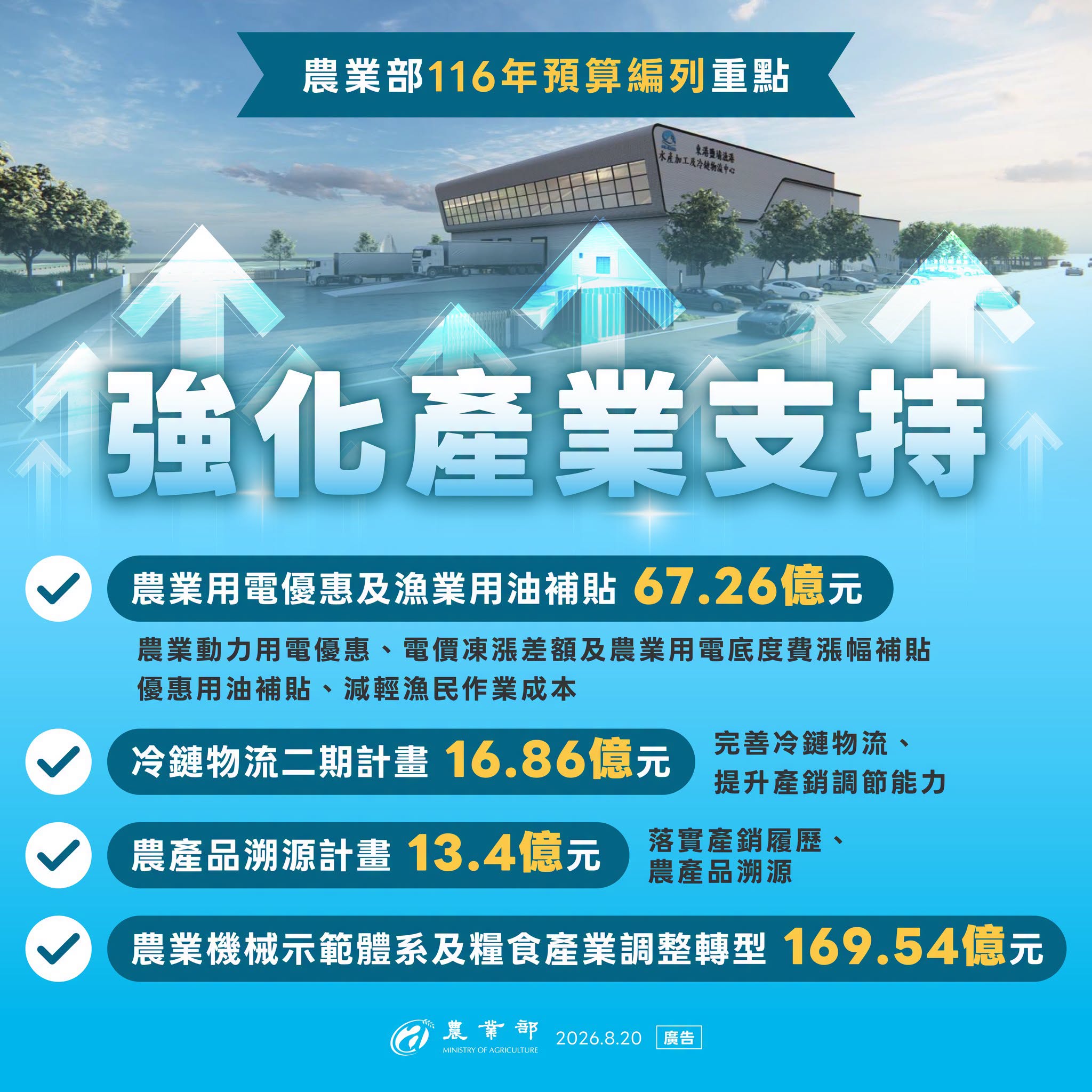 116年預算編列重點2