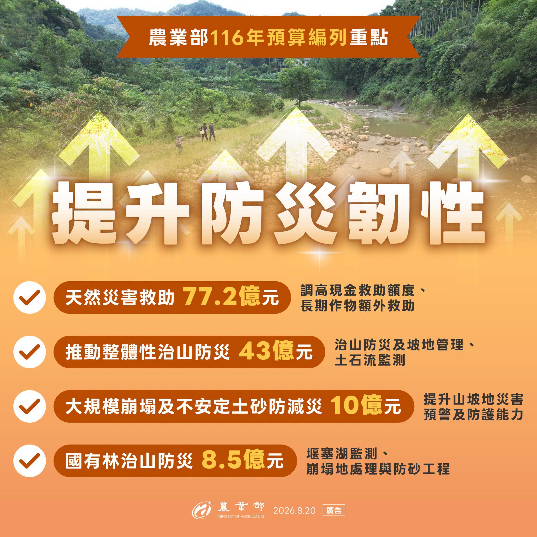 116年預算編列重點3