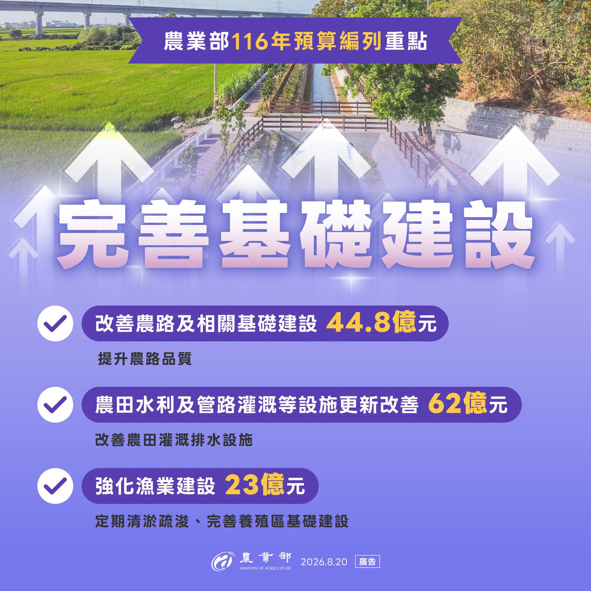 116年預算編列重點4