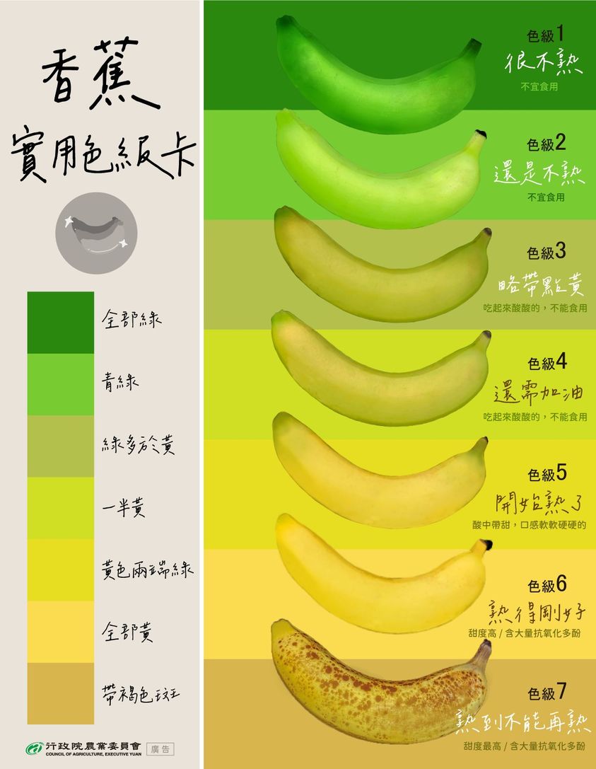 1013香蕉實用色級卡