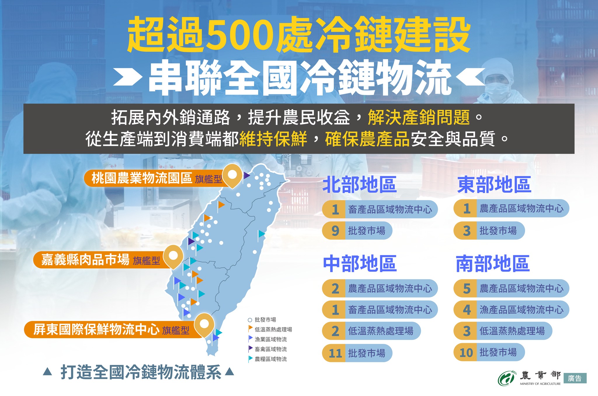 投入140億元打造全國冷鏈物流體系