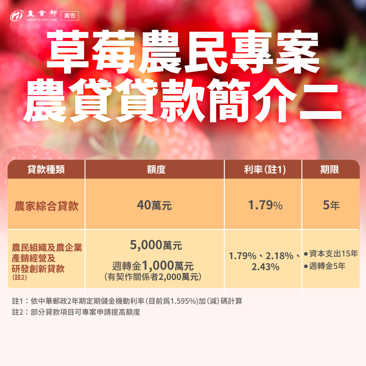 農業部政策性農業專案貸款